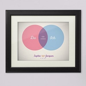 Personalisiertes Venn-Diagramm Poster